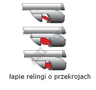 BAGAŻNIK Amos na relingi, ZAMYKANY, 75kg - 2