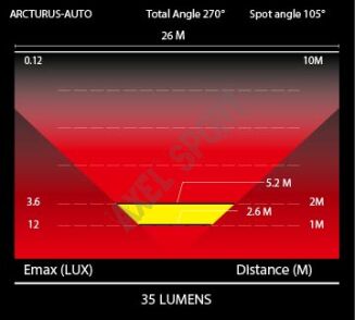 Lampka rowerowa tylna MOON Arcturus Auto 70 LM - 7