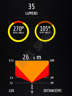 Lampka rowerowa tylna MOON Arcturus Auto 70 LM - 10