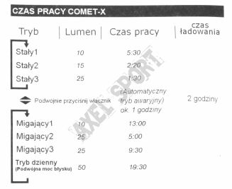 Lampka tylna MOON COMET-X / USB / COBx30 LED / 50 LM - 6