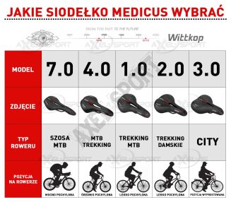Siodełko Wittkop Medicus 3.0 Gel City - 6