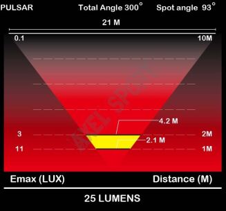 Lampka pomocnicza MOON tylne Pulsar 25 lum  - 5