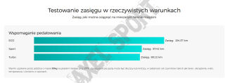 Rower miejski elektryczny FIIDO C11 PRO (28'') Emerald Blue - 23