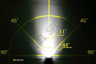 LAMPKA ROWEROWA PRZEDNIA MOON NOVA BATERYJNA 100LM - 5