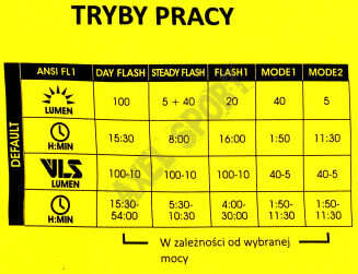 Lampka rowerowa tylna MOON HELIX 100 LM USB - 4