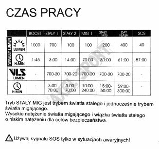 Lampka przednia MOON Meteor VORTEX 1000LM - 5